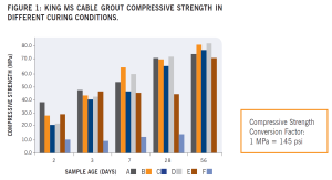 Grout TR Graph #1 ENG