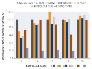 Grout TR Graph #2 ENG