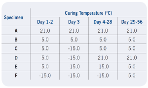 Grout TR Table #1 ENG