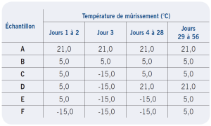 RT Table #1 FR